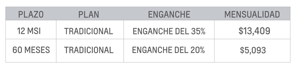 Promociones Aveo 2022