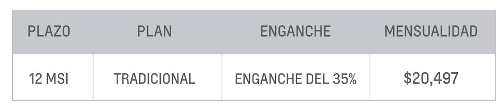 Promociones Tracker 2022
