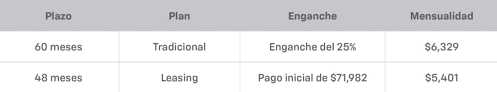 Tabla