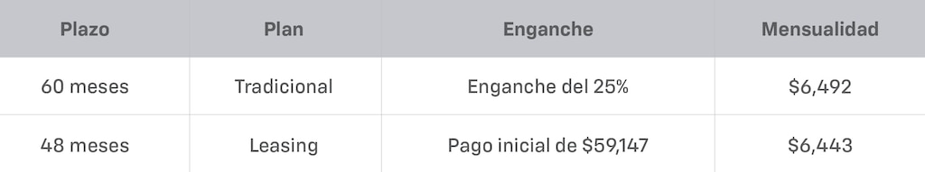 Tabla