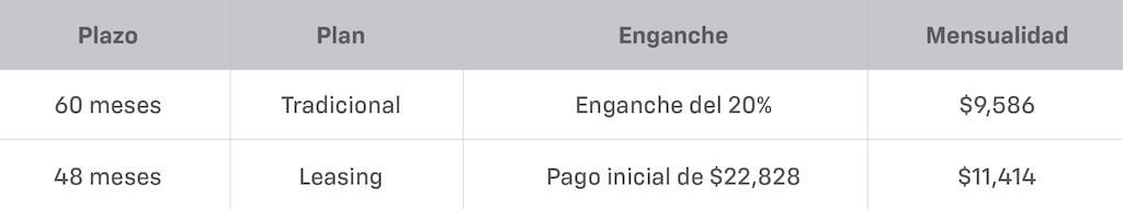 Tabla
