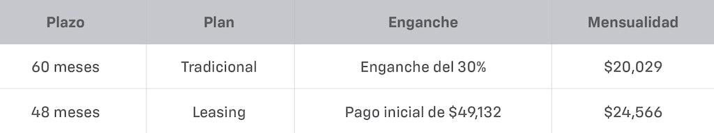 Tabla