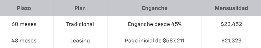 Tabla