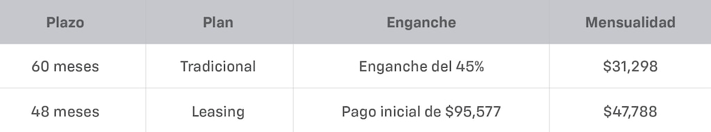 Tabla