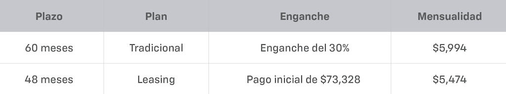Tabla