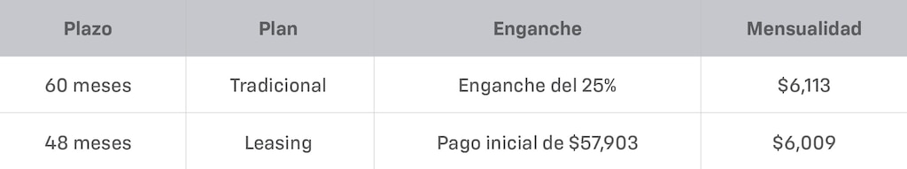 Tabla