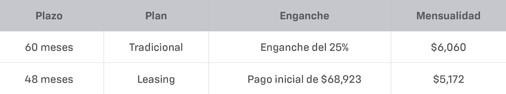 Tabla