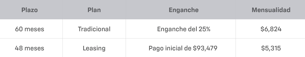 Tabla