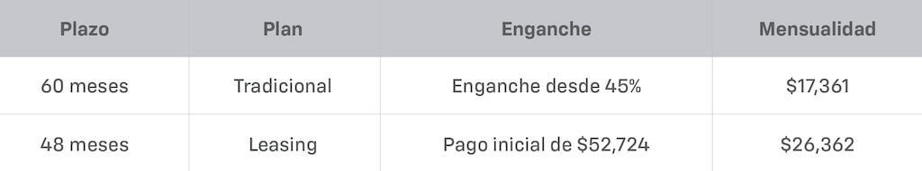 Tabla