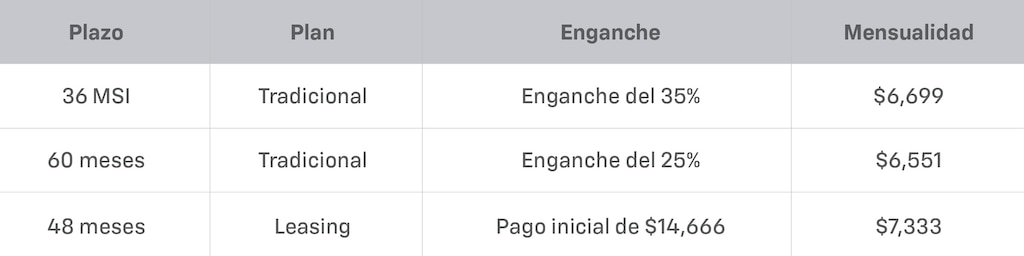 Tabla