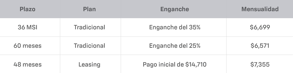 Tabla
