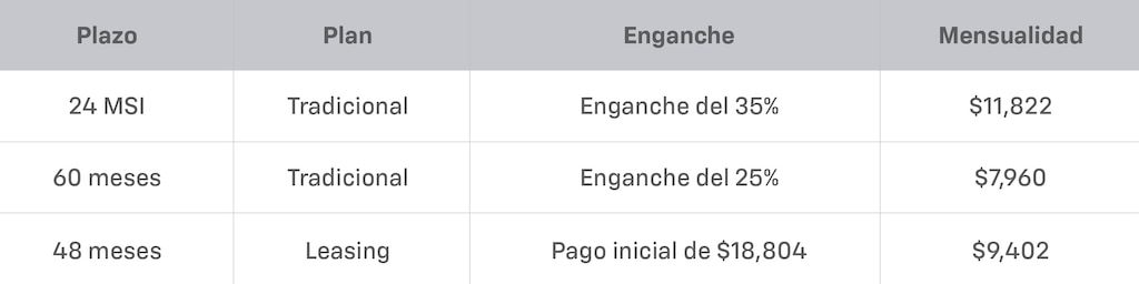 Tabla