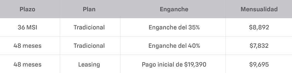 Tabla