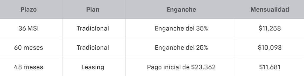 Tabla