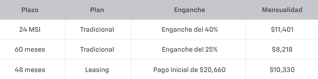 Tabla