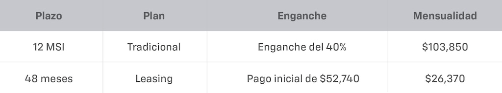 Tabla