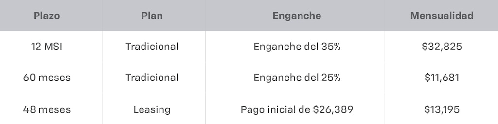 Tabla