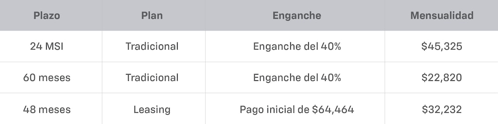 Tabla