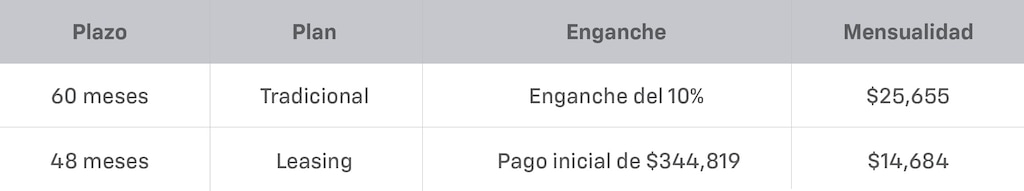 Tabla