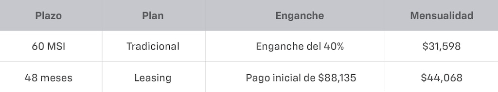 Tabla