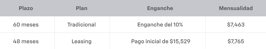 Tabla