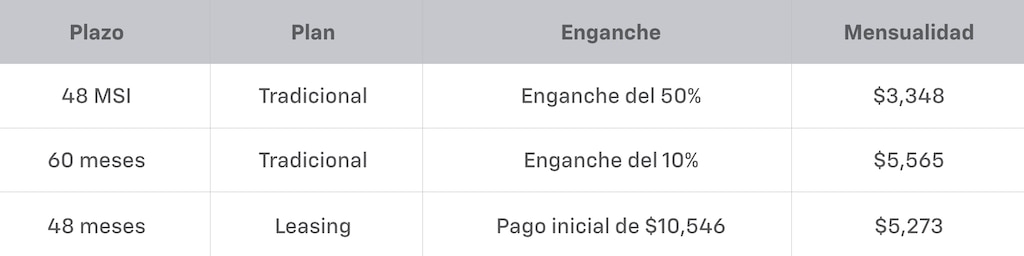 Tabla